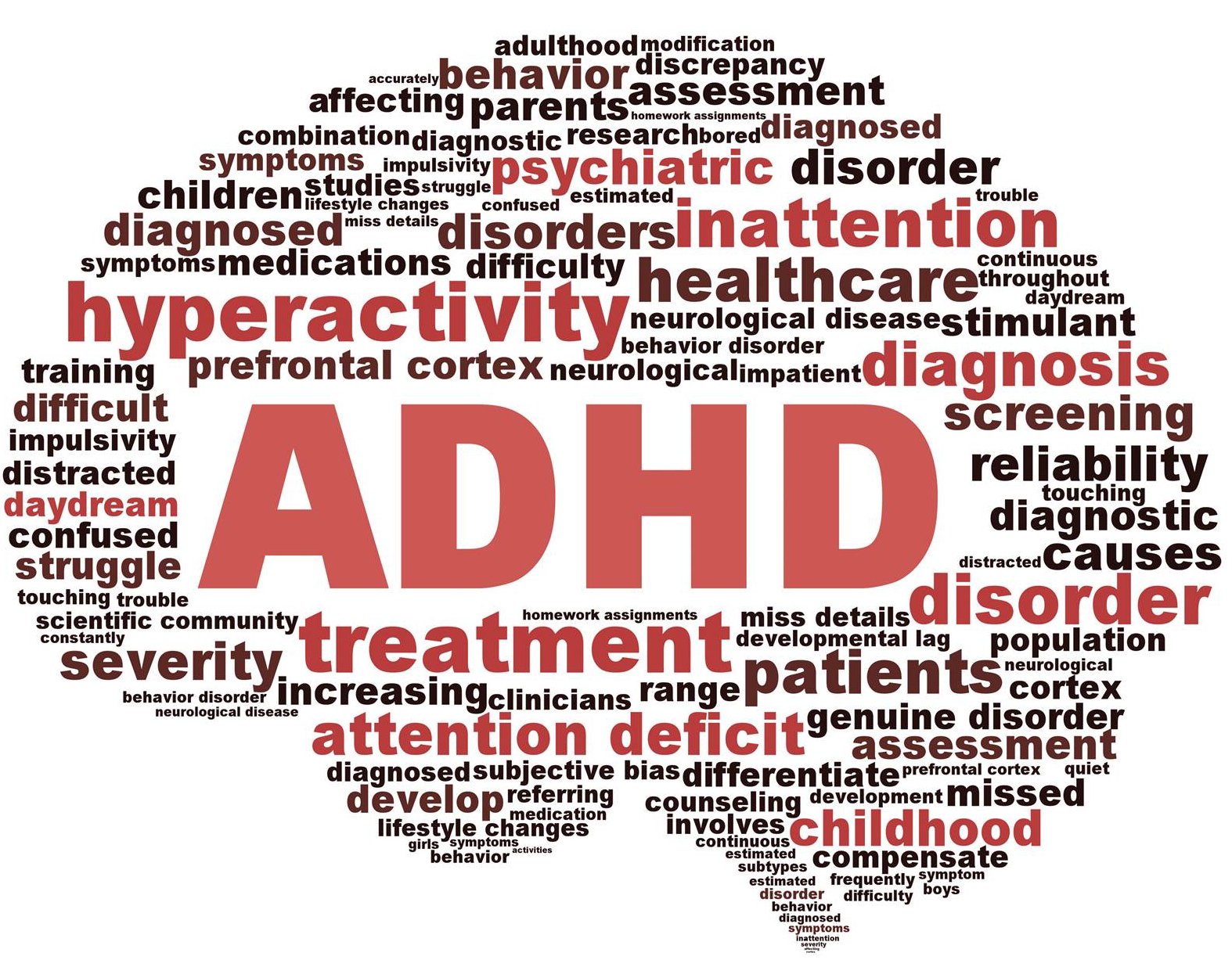 ADHD-wordcloud revised